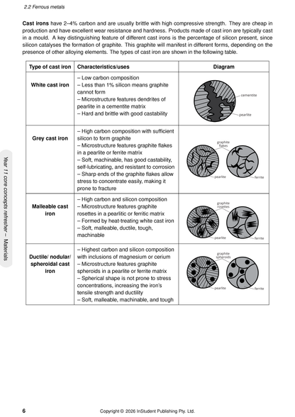 ATAR Notes HSC Year 12 Engineering Studies Complete Course Notes (2027-2028)