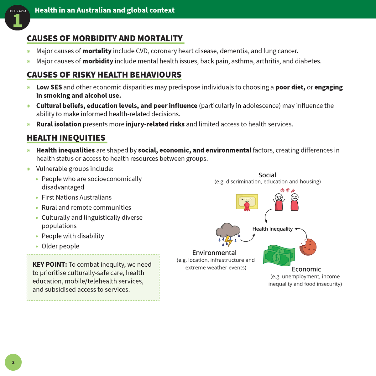 ATAR Notes HSC Year 12 Health and Movement Science Summary Sheets (202 ...