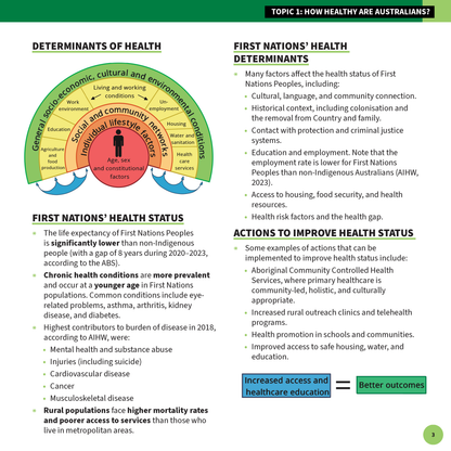 Summary sheets by ATAR Notes, featuring health determinants diagrams and text on a white page.