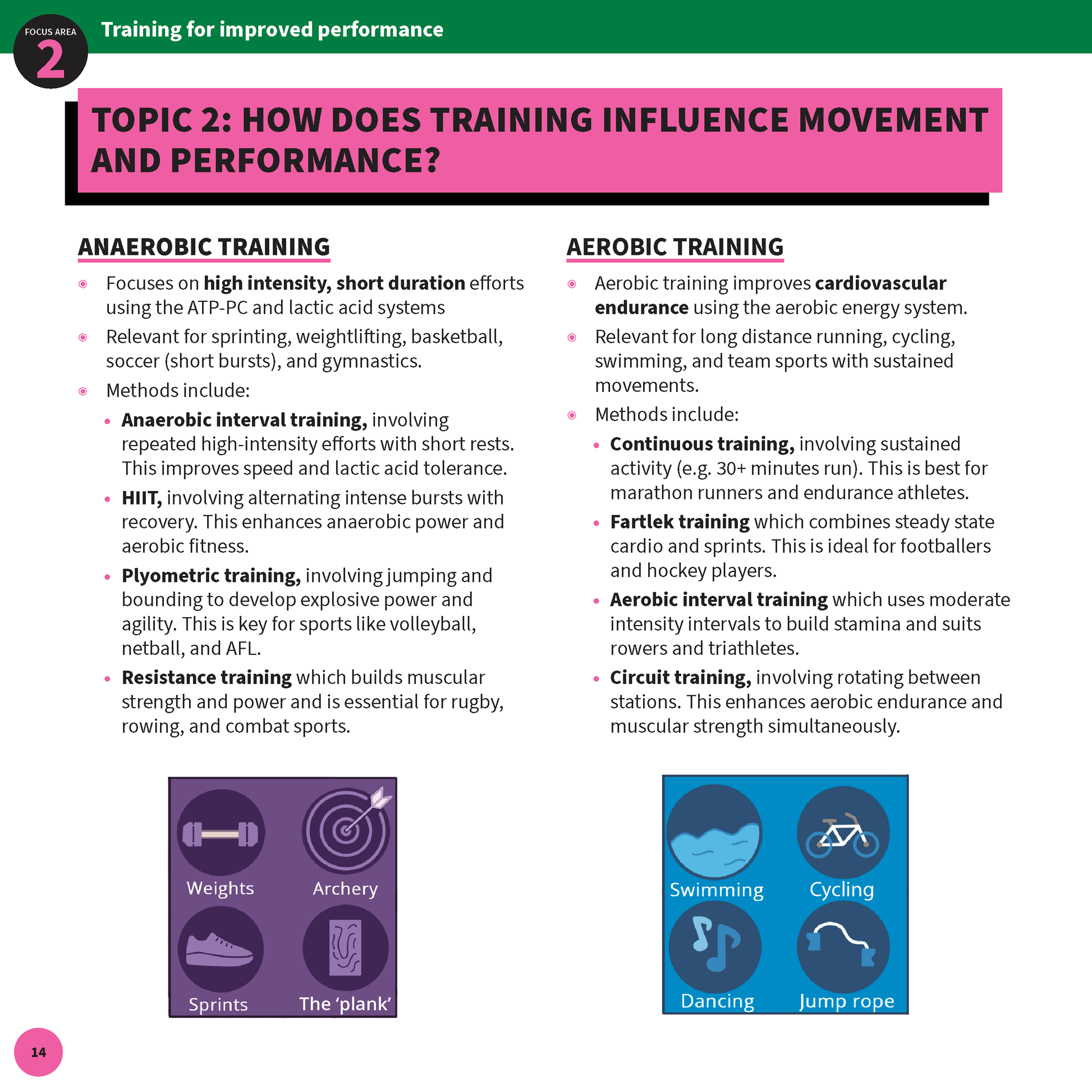 A page of Health and Movement Science Summary Sheets by ATAR Notes, detailing anaerobic and aerobic training with colorful exercise icons.