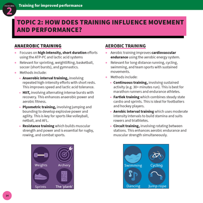 A page of Health and Movement Science Summary Sheets by ATAR Notes, detailing anaerobic and aerobic training with colorful exercise icons.