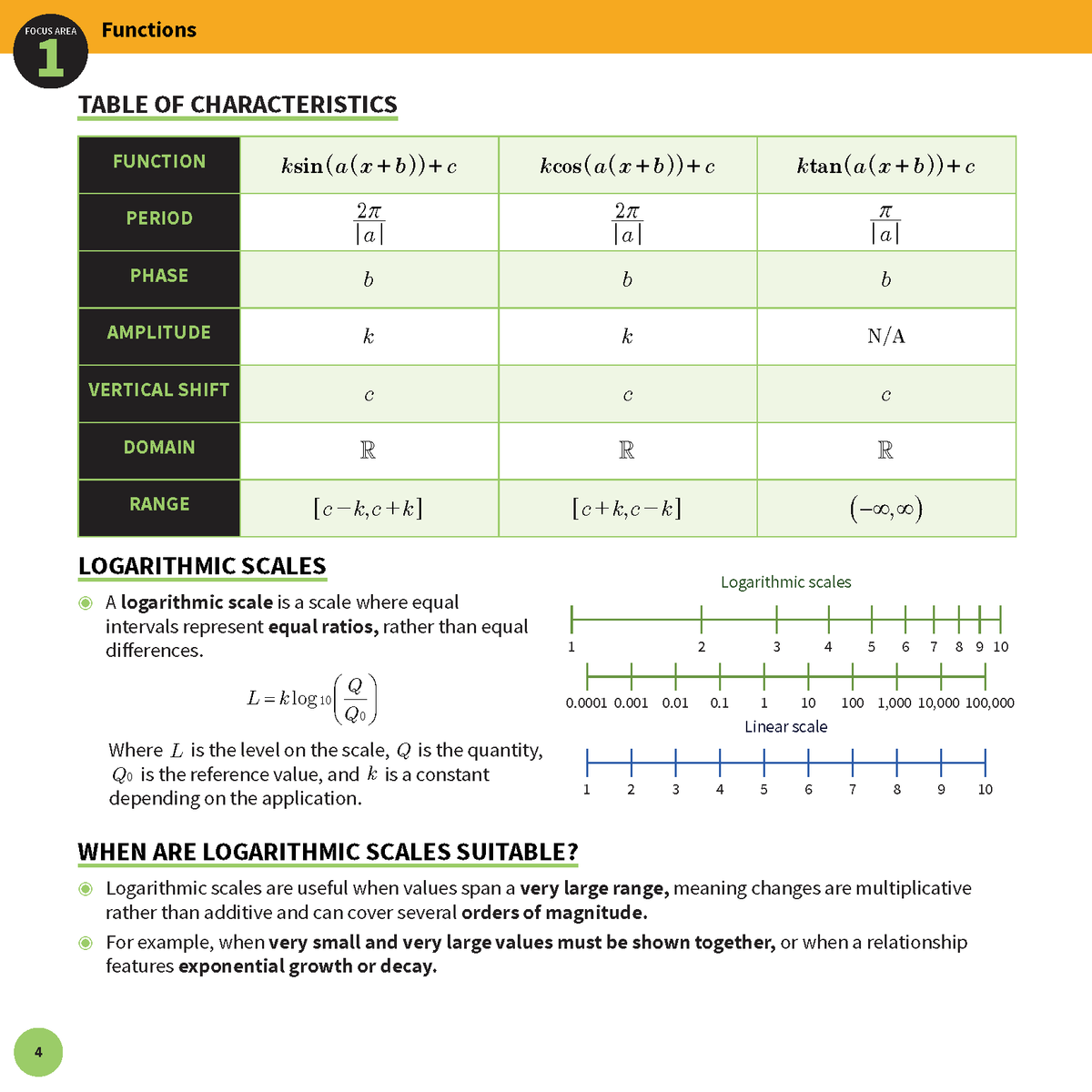 ATAR Notes HSC Year 12 Mathematics Advanced Summary Sheets (2026-2029)