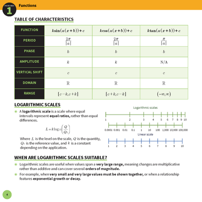 ATAR Notes HSC Year 12 Mathematics Advanced Summary Sheets (2026-2029)