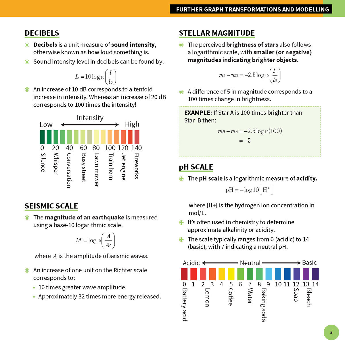 ATAR Notes HSC Year 12 Mathematics Advanced Summary Sheets (2026-2029)