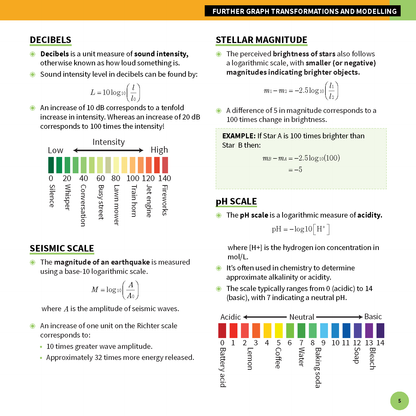 ATAR Notes HSC Year 12 Mathematics Advanced Summary Sheets (2026-2029)