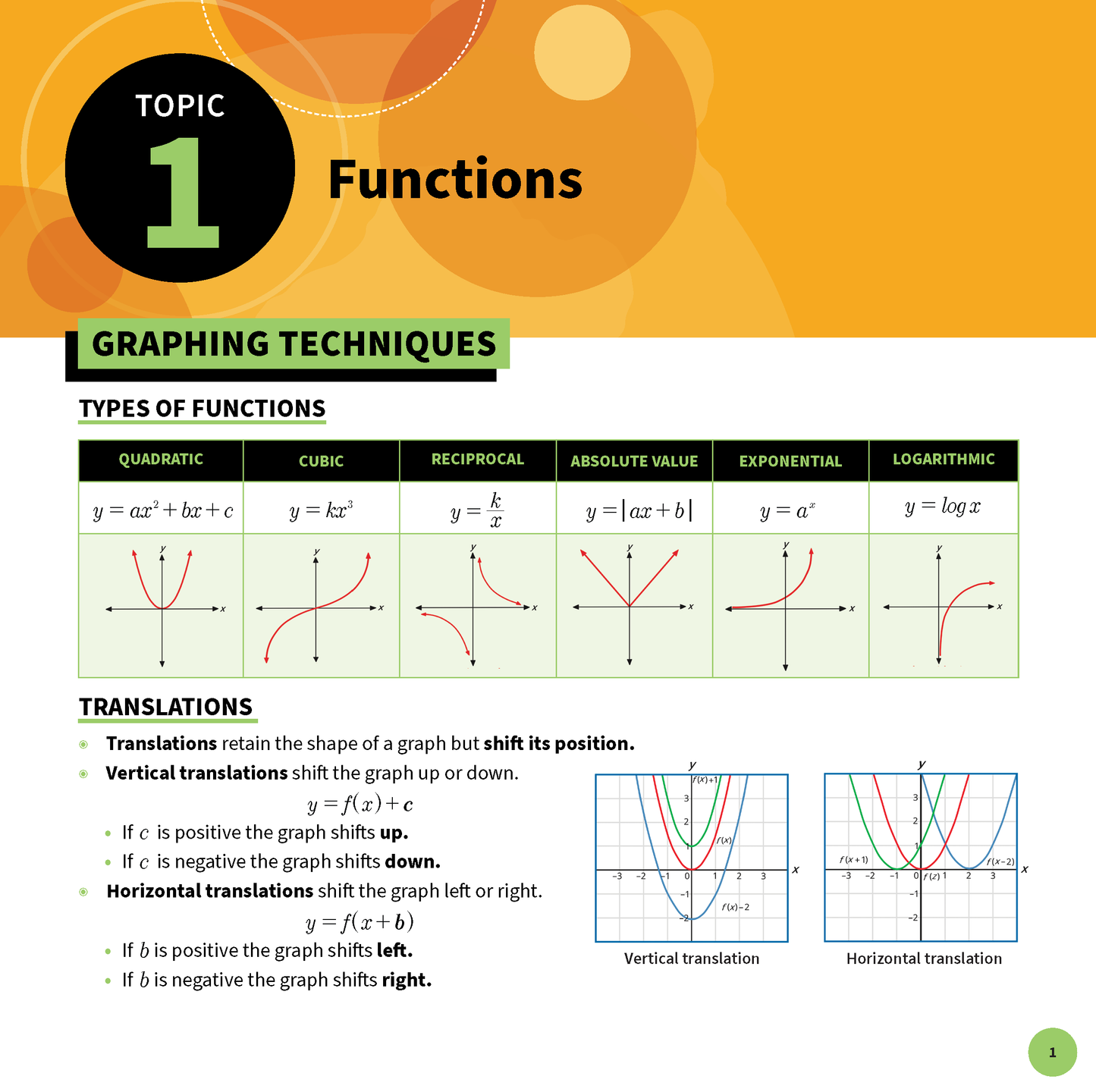 Summary sheet by ATAR Notes, a colorful page on functions, graphing techniques, and translations with example graphs.