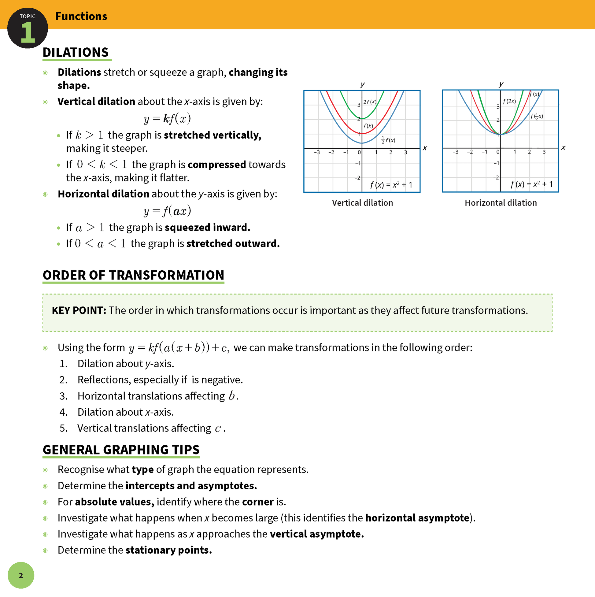 Mathematics Advanced HSC Year 12 Summary Sheets by ATAR Notes, displaying Topic 1, Functions, with dilation graphs.