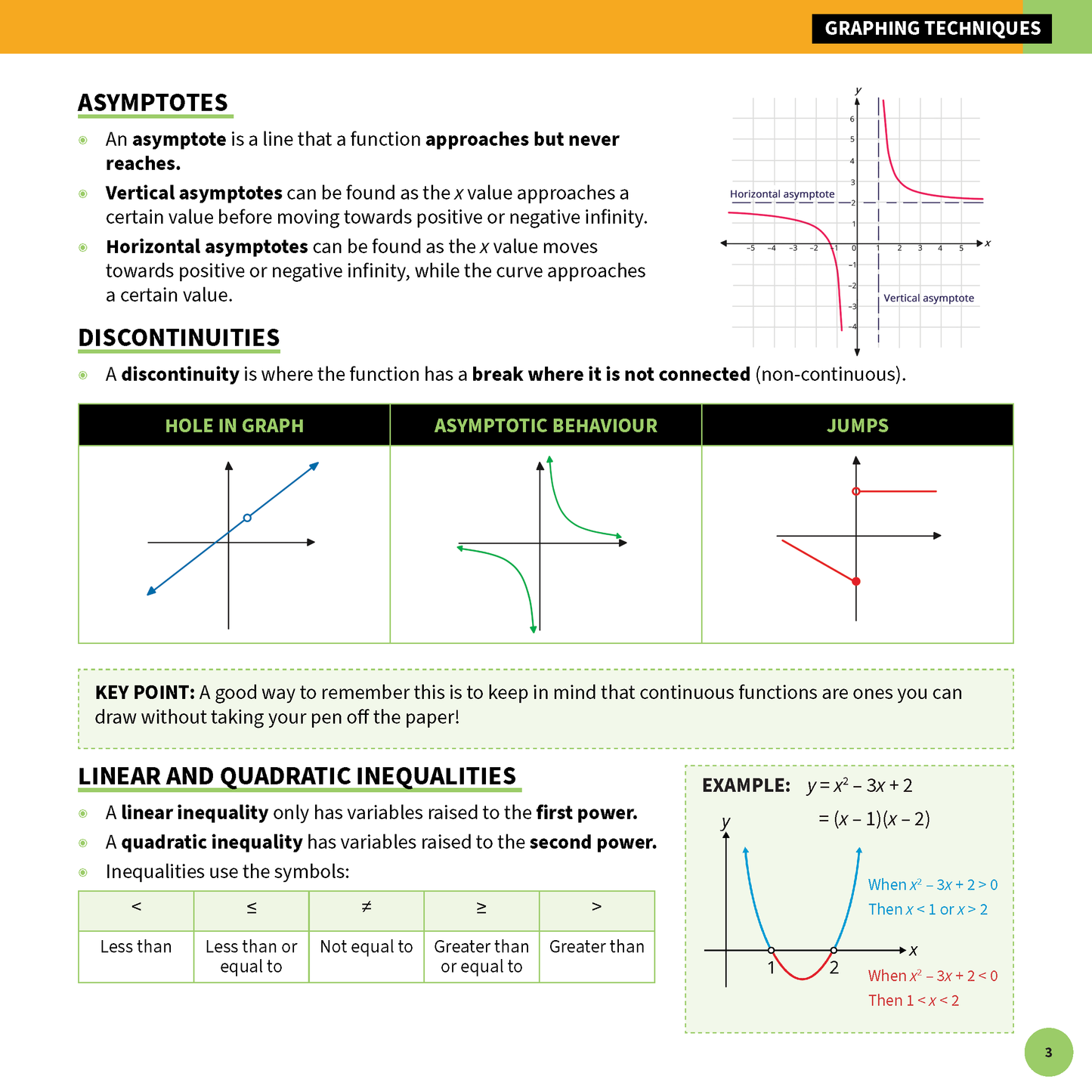 Mathematics Advanced Summary Sheets by ATAR Notes, a green and white page displaying graphing techniques, asymptotes, and inequalities with diagrams.