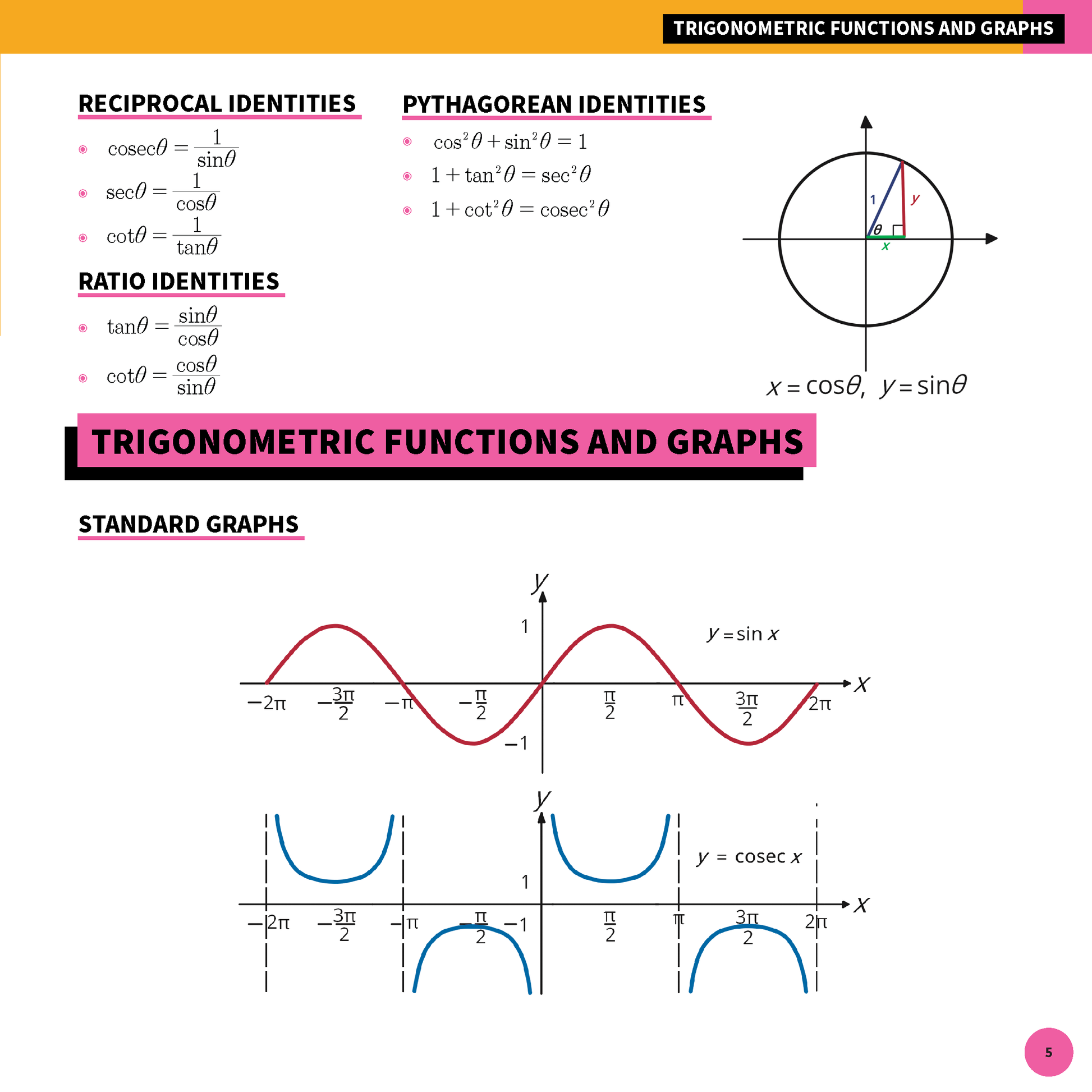 Mathematics Advanced Summary Sheets by ATAR Notes featuring trigonometric identities, a unit circle, and graphs of sin x and cosec x.
