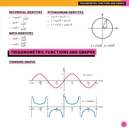 Mathematics Advanced Summary Sheets by ATAR Notes featuring trigonometric identities, a unit circle, and graphs of sin x and cosec x.