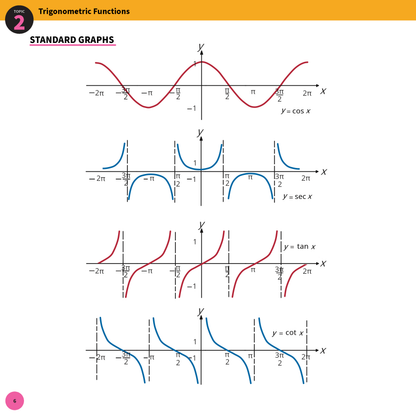 Summary Sheets by ATAR Notes displaying standard graphs of trigonometric functions including cos x, sec x, tan x, and cot x.