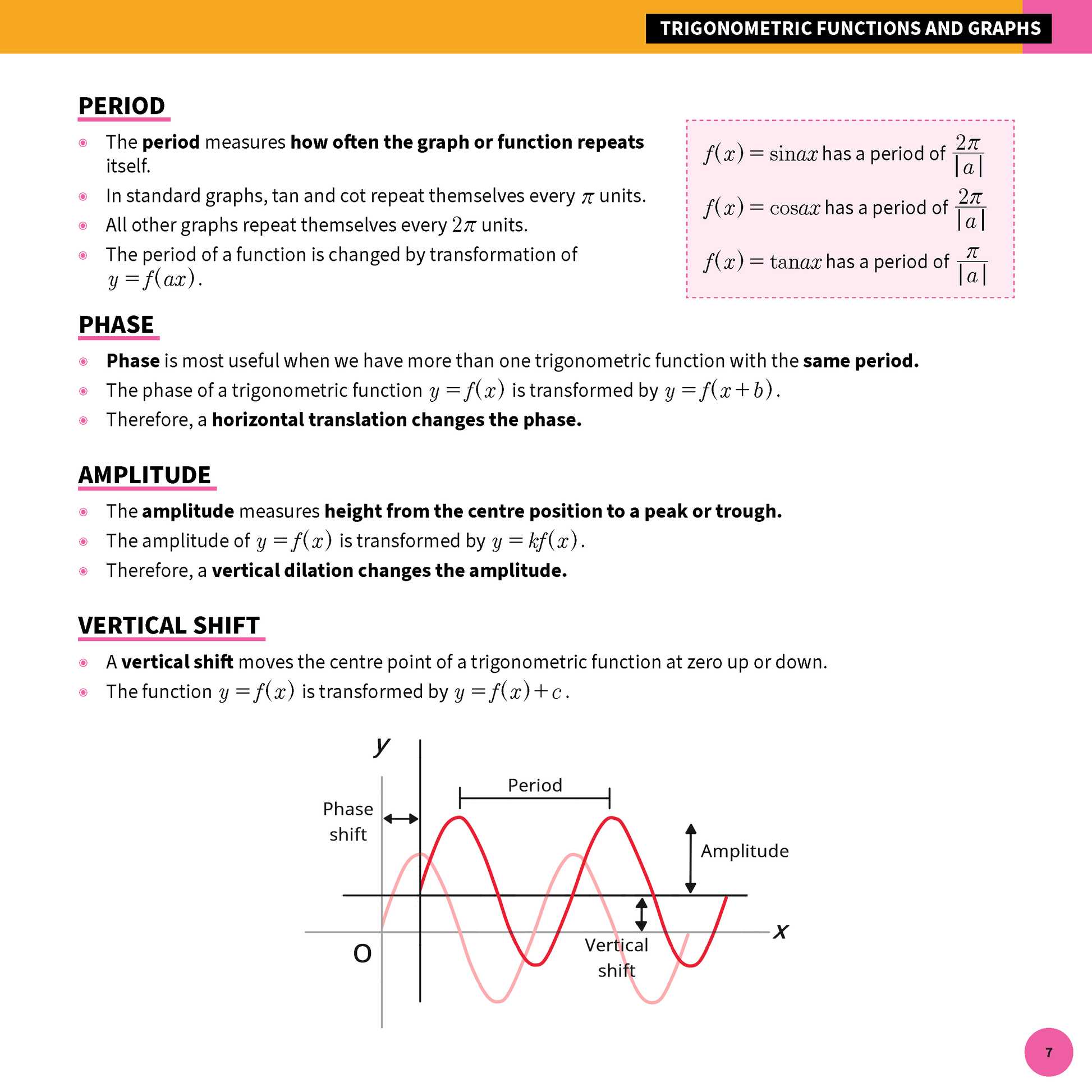 Mathematics summary sheet by ATAR Notes detailing trigonometric functions, definitions, formulas, and a graph illustrating wave transformations.