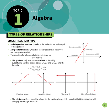 Mathematics Standard 2 summary sheets by ATAR Notes detailing algebra, linear relationships, and slope graphs.