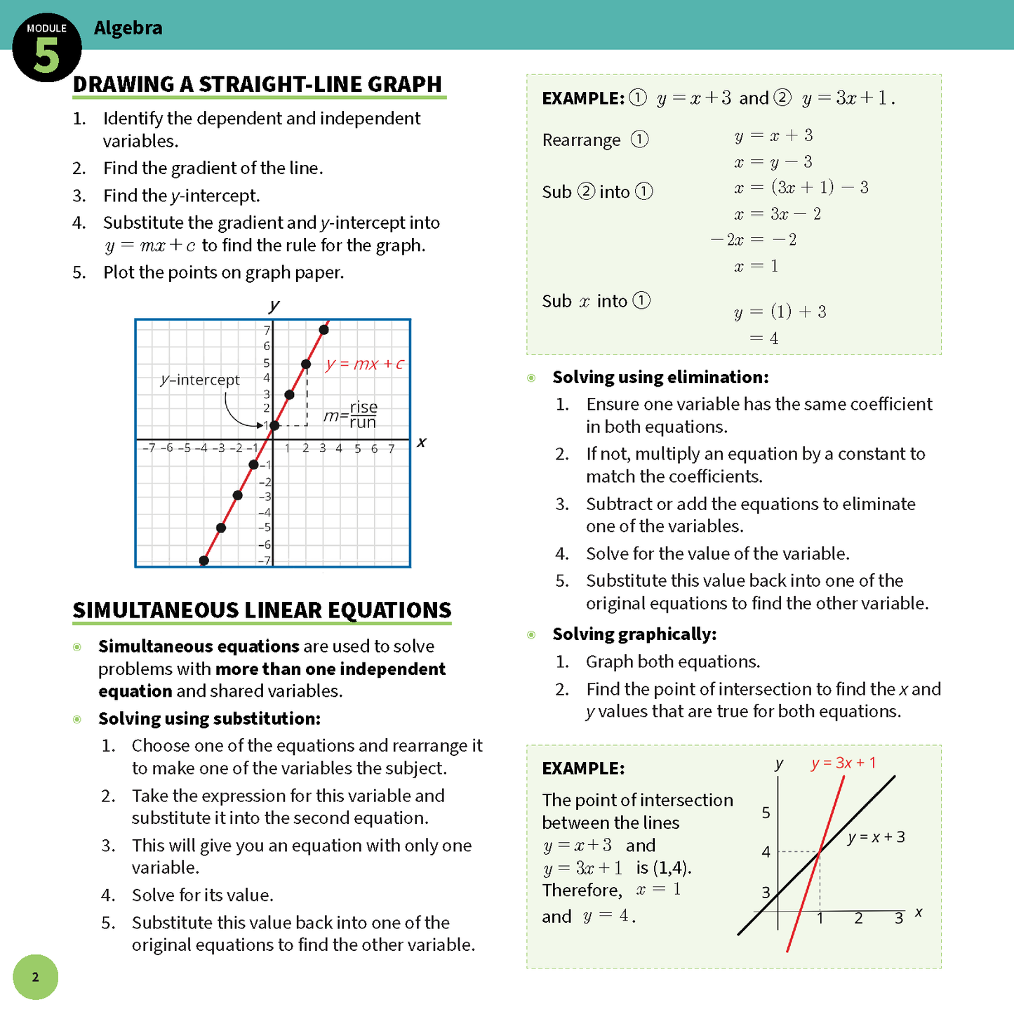 HSC Year 12 Mathematics Standard 2 Summary Sheet by ATAR Notes, displaying Module 5 Algebra topics with graphs and examples.