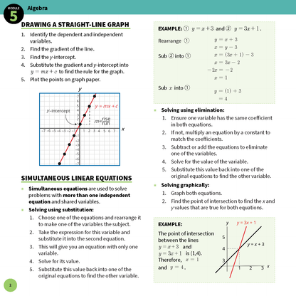 HSC Year 12 Mathematics Standard 2 Summary Sheet by ATAR Notes, displaying Module 5 Algebra topics with graphs and examples.