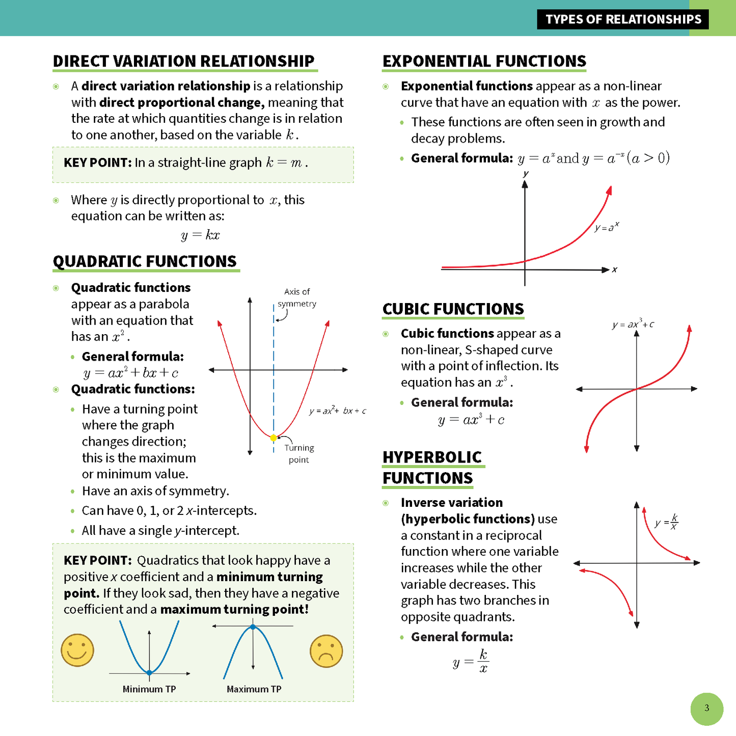 HSC Year 12 Mathematics Standard 2 Summary Sheets by ATAR Notes, showing a page on function types with formulas and illustrative graphs.
