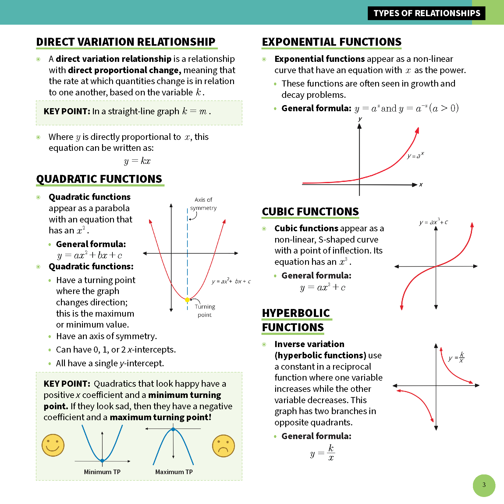 HSC Year 12 Mathematics Standard 2 Summary Sheets by ATAR Notes, showing a page on function types with formulas and illustrative graphs.