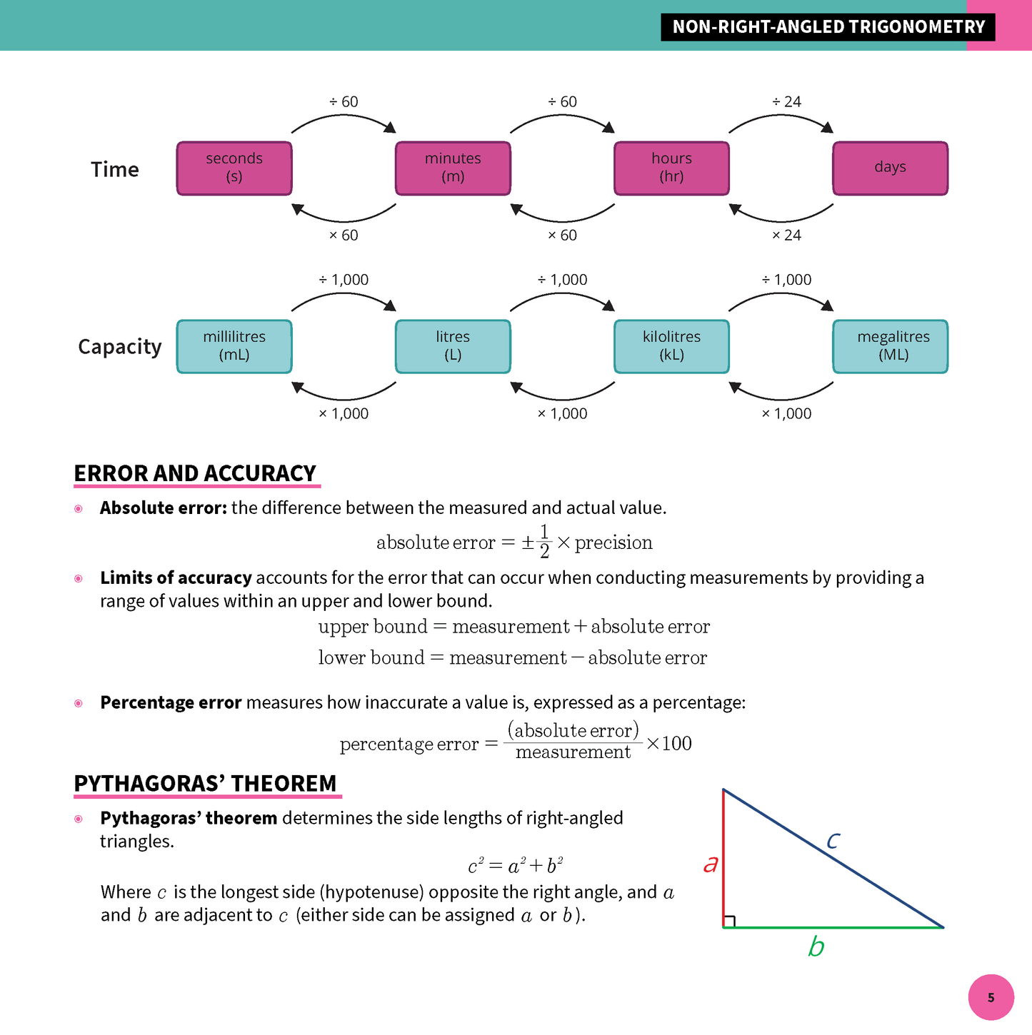 Mathematics Standard 2 Summary Sheets by ATAR Notes, displaying unit conversions for time and capacity, error definitions, and a Pythagoras' theorem diagram.