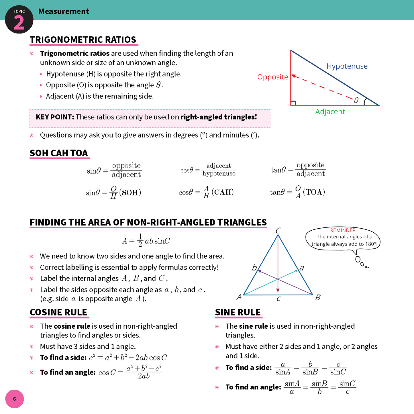Mathematics Standard 2 summary sheet by ATAR Notes, displaying formulas and diagrams for trigonometry, cosine rule, and sine rule on a green and white page.