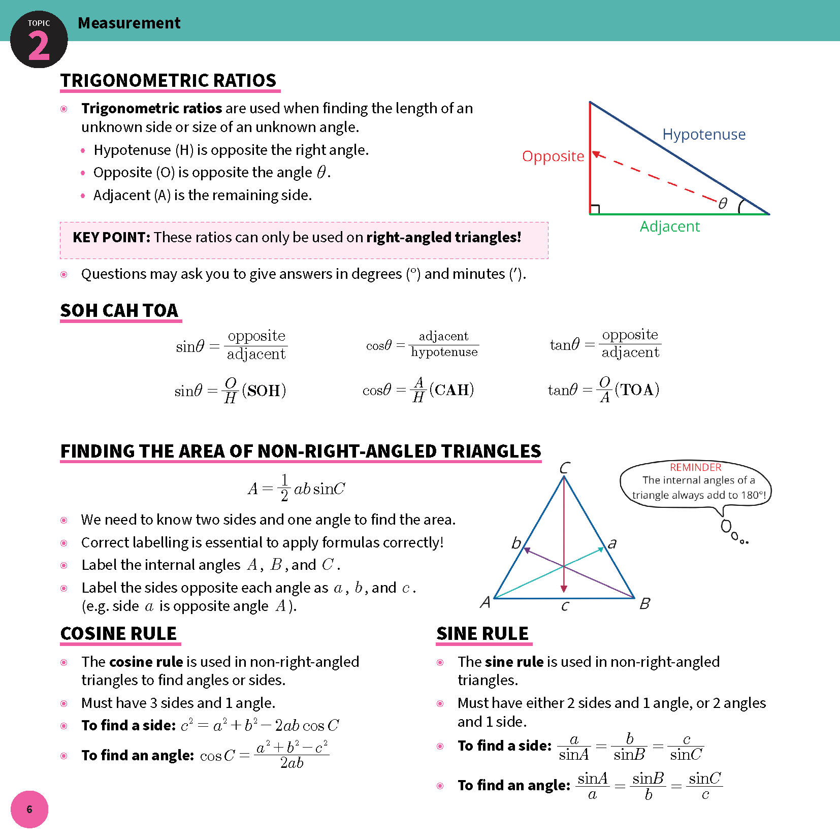 Mathematics Standard 2 summary sheet by ATAR Notes, displaying formulas and diagrams for trigonometry, cosine rule, and sine rule on a green and white page.