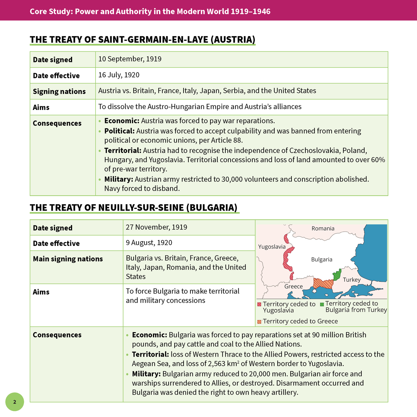 Detailed history summary sheets by ATAR Notes, displaying treaties, text, tables, and a map on a white background.