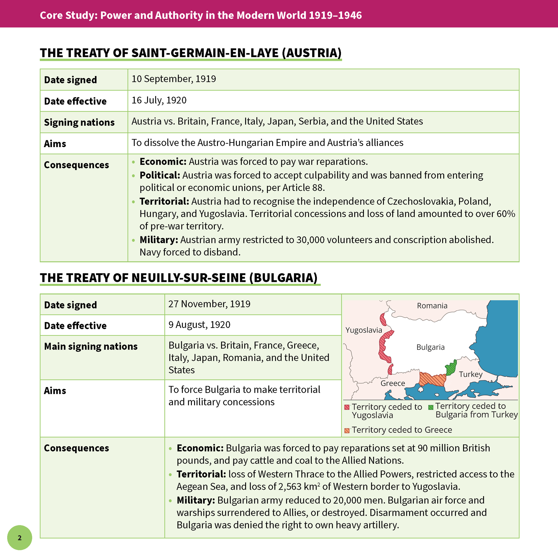 Detailed history summary sheets by ATAR Notes, displaying treaties, text, tables, and a map on a white background.