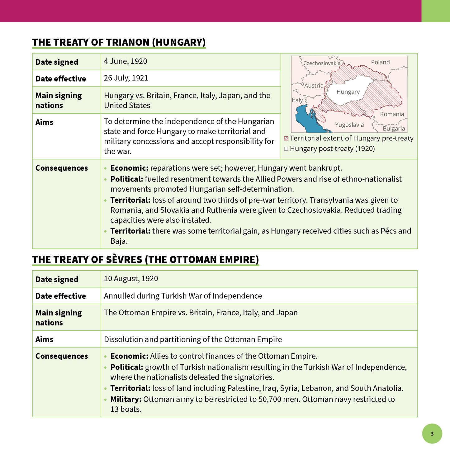 Modern History Summary Sheets by ATAR Notes displaying details of the Treaty of Trianon and Sèvres, with a map.