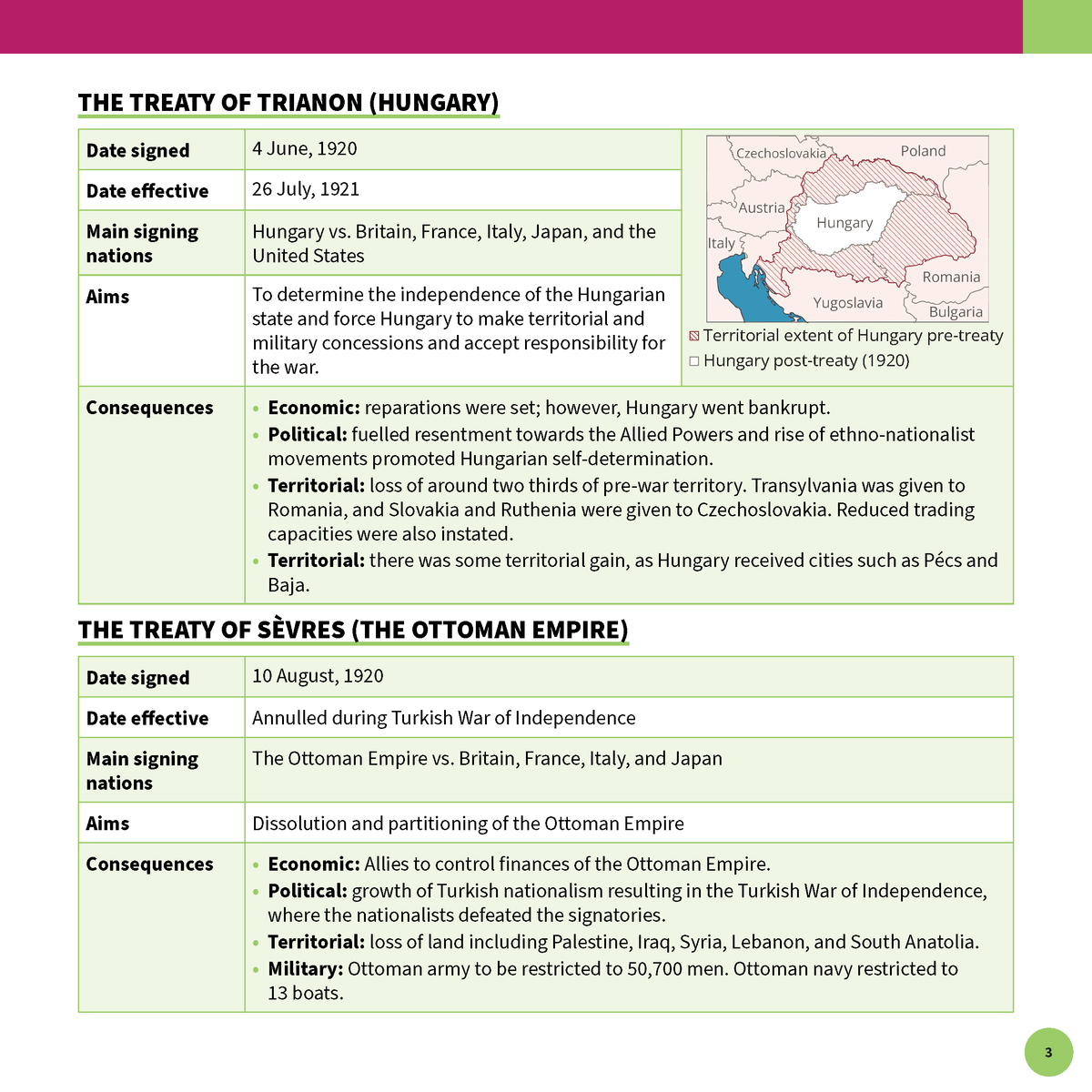 ATAR Notes HSC Year 12 Modern History Summary Sheets (2025-2027) – Excel