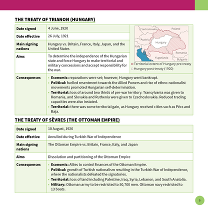 Modern History Summary Sheets by ATAR Notes displaying details of the Treaty of Trianon and Sèvres, with a map.