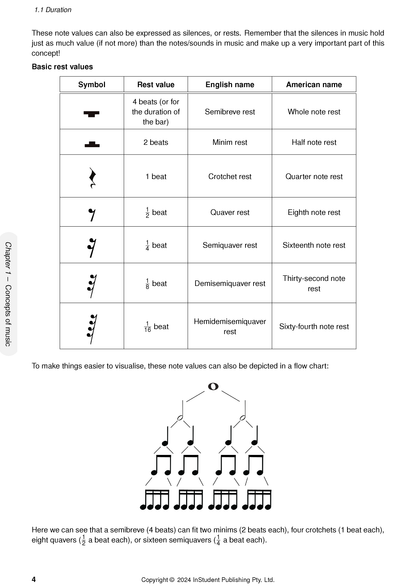 Music Course Notes page by ATAR Notes, displaying a table of basic rest values and a flow chart of note durations.