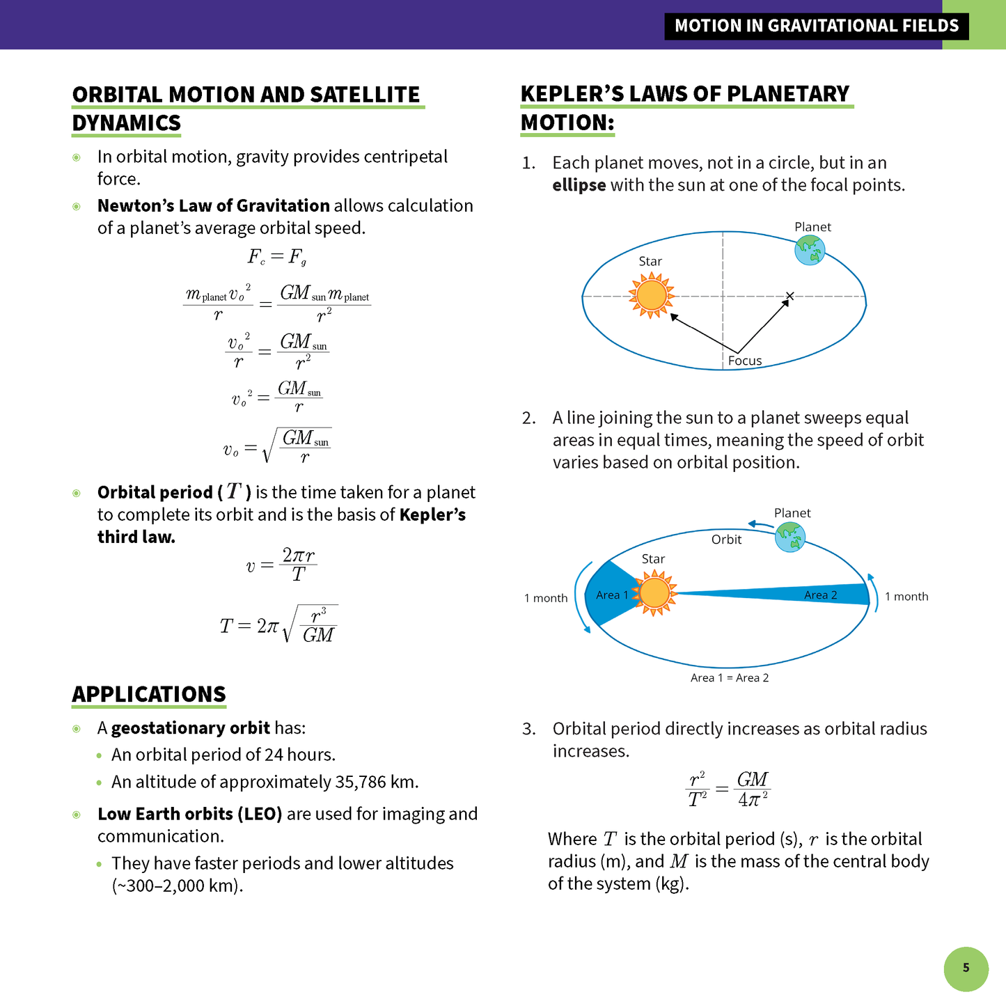 Physics summary sheets by ATAR Notes, featuring orbital mechanics formulas, Kepler's laws, diagrams, and applications on page 5.