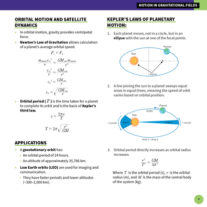Physics summary sheets by ATAR Notes, featuring orbital mechanics formulas, Kepler's laws, diagrams, and applications on page 5.