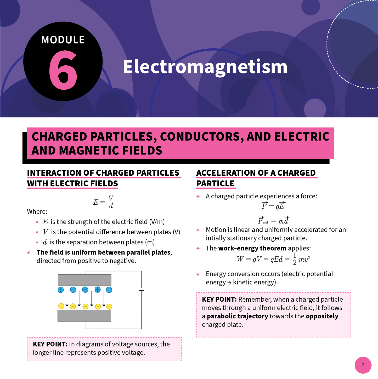 HSC Year 12 Physics summary sheet by ATAR Notes, showing Module 6 Electromagnetism with formulas and diagrams.