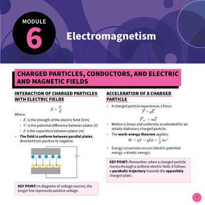 HSC Year 12 Physics summary sheet by ATAR Notes, showing Module 6 Electromagnetism with formulas and diagrams.