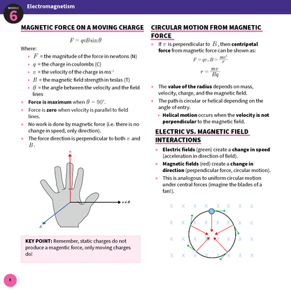 Physics summary sheet by ATAR Notes detailing magnetic force equations, right-hand rule, and field interactions with diagrams in purple and pink.