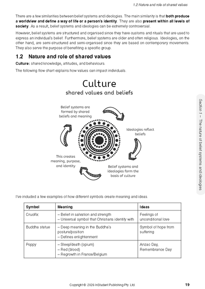 ATAR Notes HSC Year 12 Society and Culture Complete Course Notes (2027-2028)
