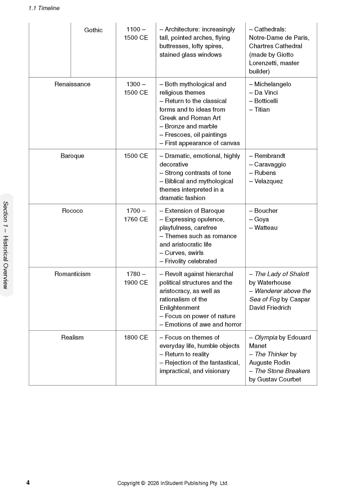 ATAR Notes HSC Year 12 Visual Arts Complete Course Notes (2027-2028)