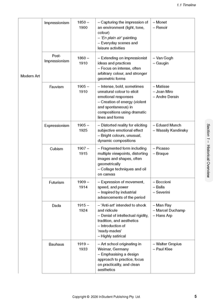 ATAR Notes HSC Year 12 Visual Arts Complete Course Notes (2027-2028)