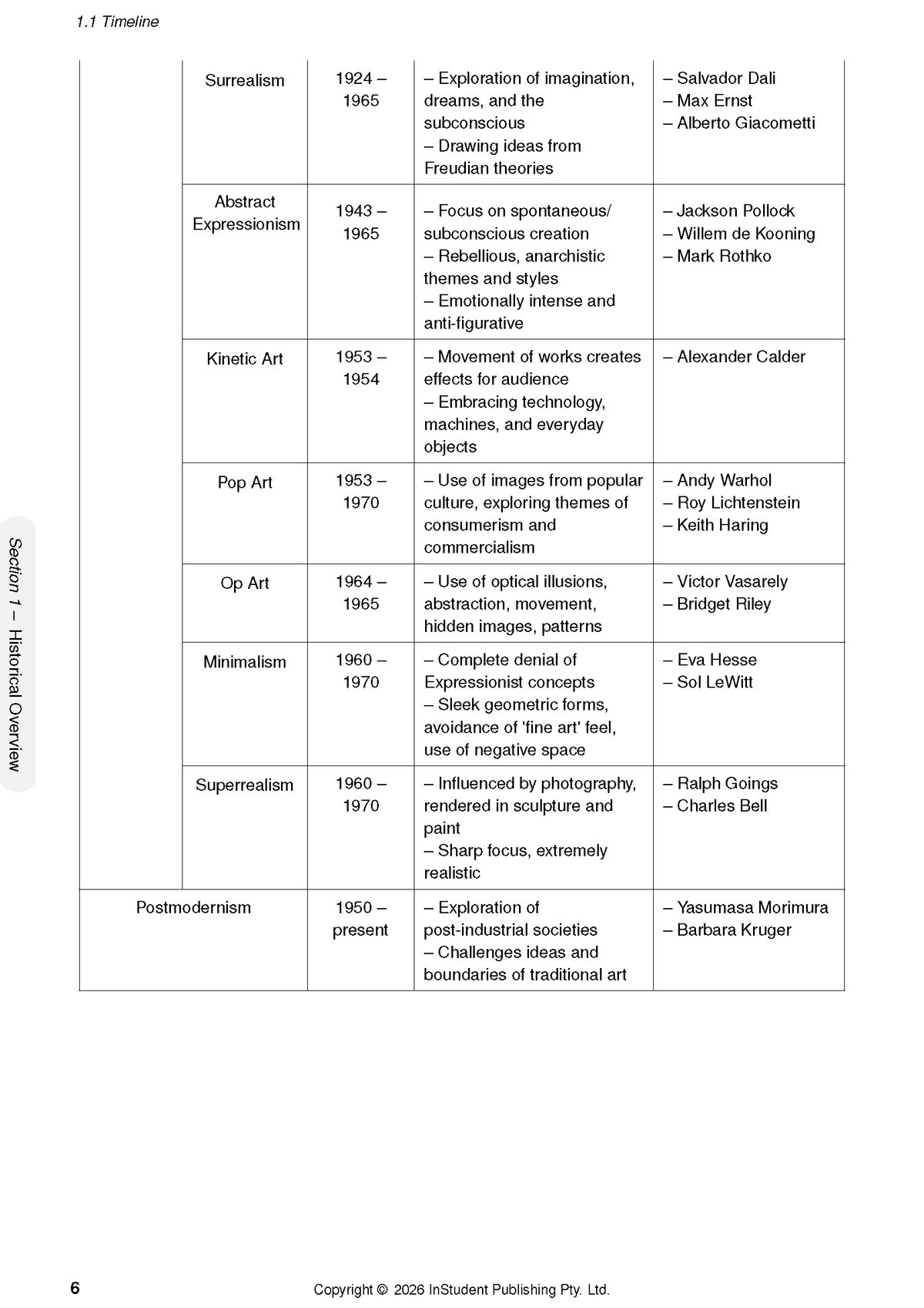 ATAR Notes HSC Year 12 Visual Arts Complete Course Notes (2027-2028)