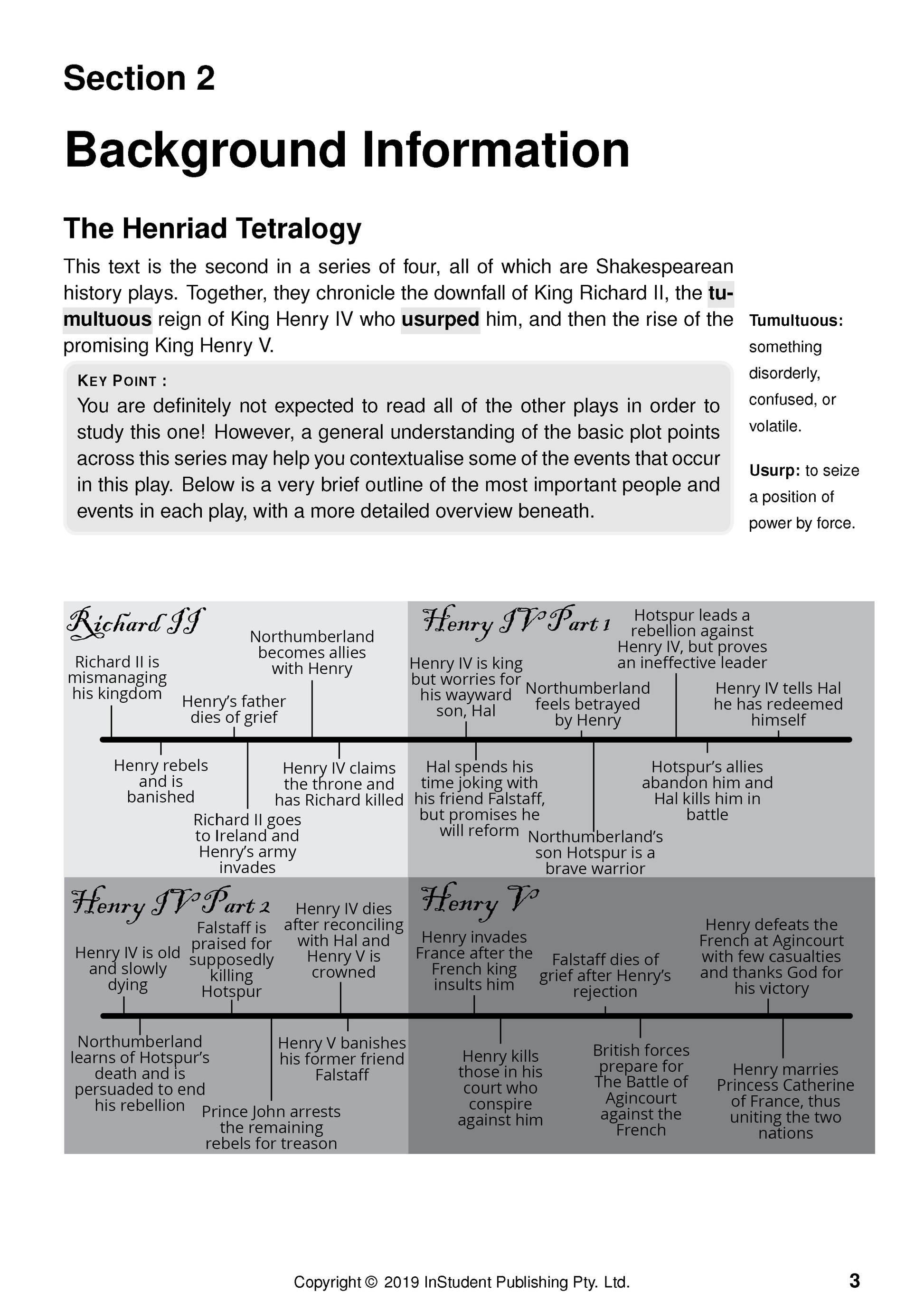 White Text Guide page with headings, key terms, and a timeline summarizing Shakespeare's Henriad plays.