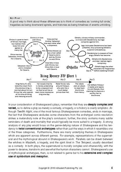 Shakespeare analysis text guide by ATAR Notes, showing character flowcharts for Twelfth Night, Othello, and King Henry IV Part 1.