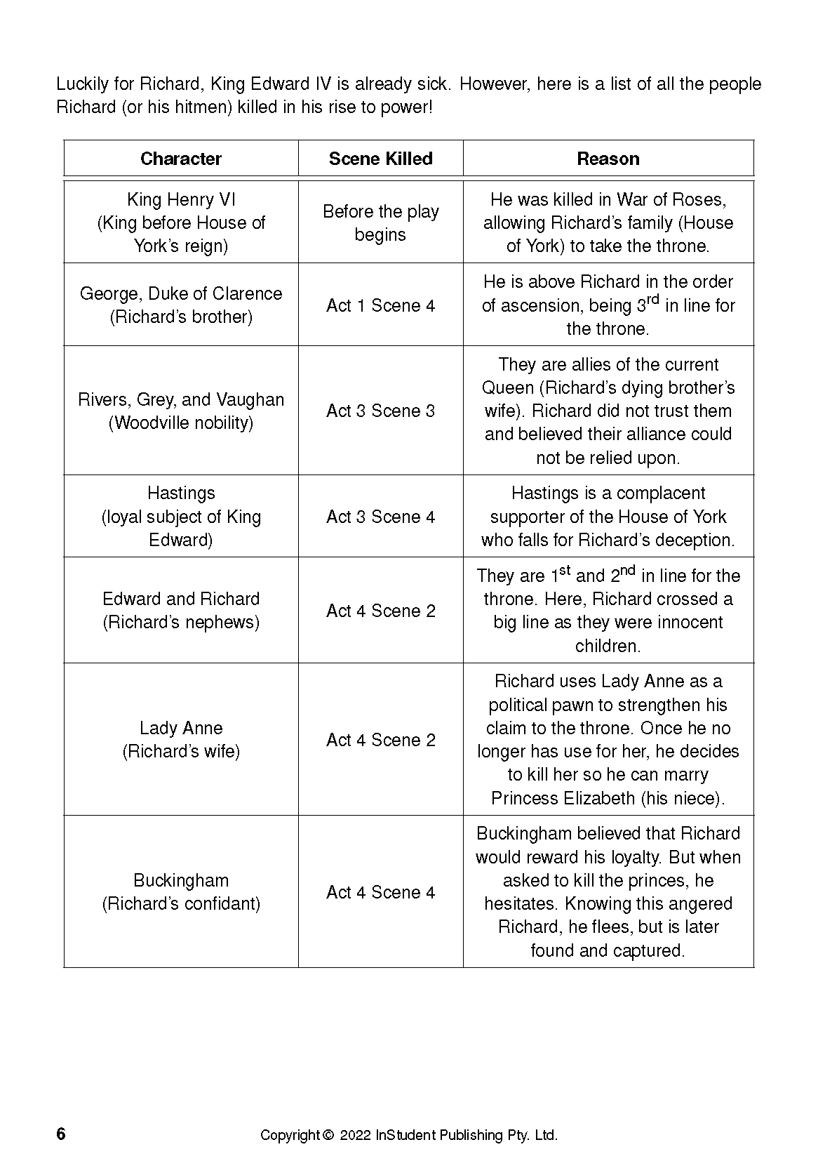 White text guide page with black text displaying a table of characters, scenes killed, and reasons from "Looking for Richard".