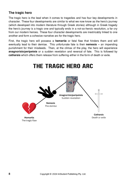 Text guide page on "The Tragic Hero" with a diagram illustrating Hamartia, Nemesis, Anagnorisis/Peripeteia, and Catharsis.