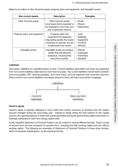 Course Notes by ATAR Notes, featuring definitions and tables for financial assets, liabilities, and owner's equity.