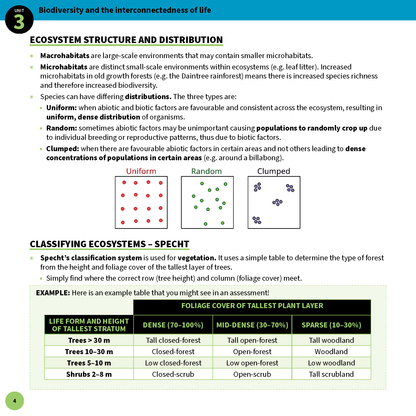 QCE Biology summary sheet by ATAR Notes, open to a page displaying ecosystem structure, distribution, and Specht's classification system.