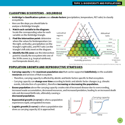 Educational summary sheet by ATAR Notes, displaying a Holdridge climate diagram and population growth graphs on a white page.
