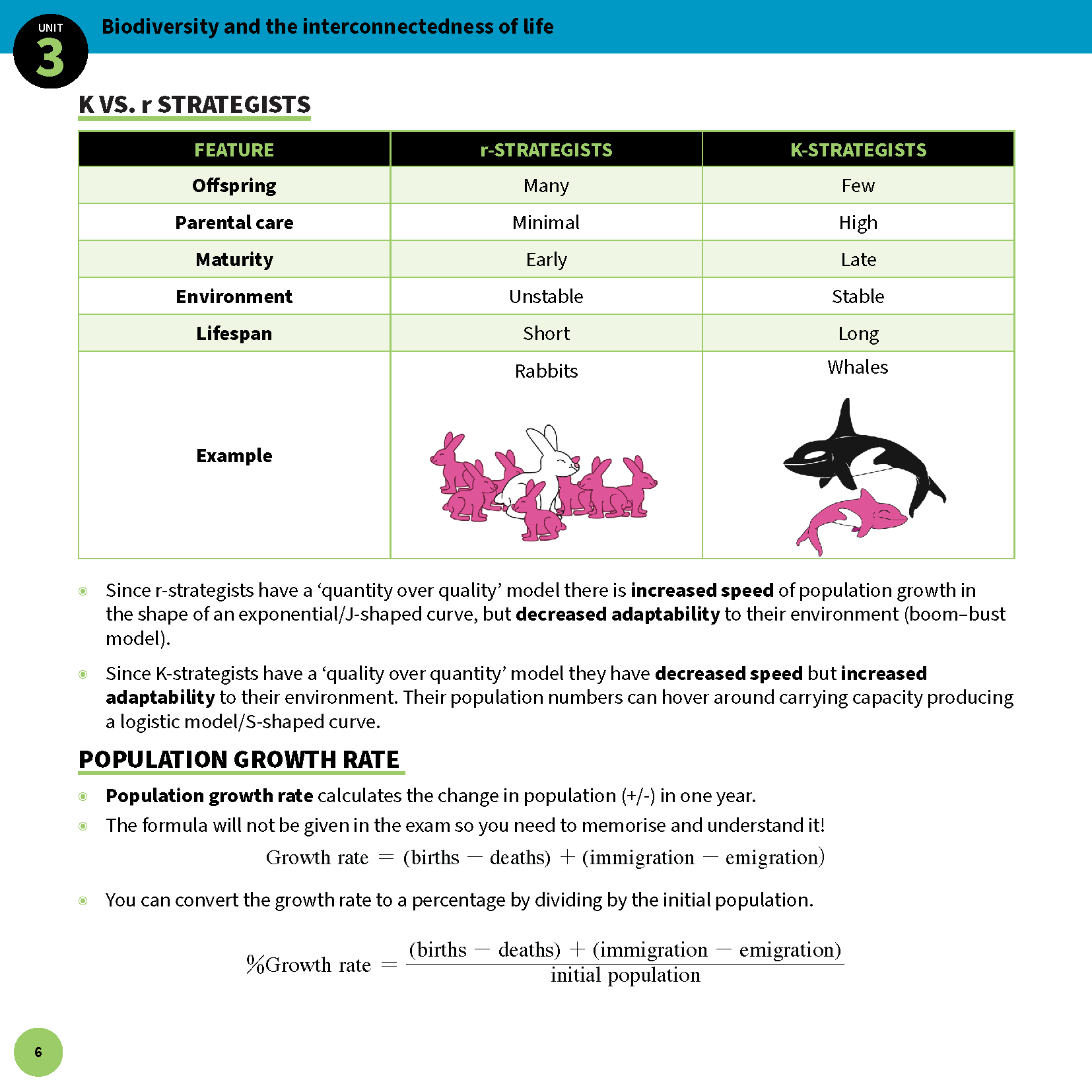 Biology Summary Sheets by ATAR Notes showing a table comparing r-strategists and K-strategists with illustrations of rabbits and whales.