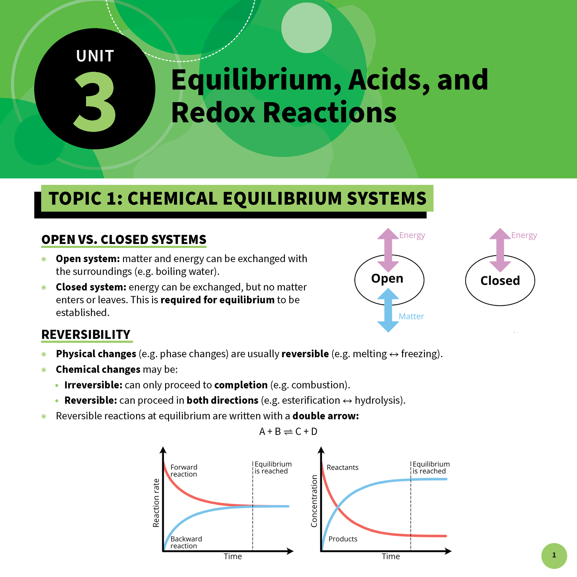 Chemistry Summary Sheets by ATAR Notes, featuring 'Equilibrium, Acids, and Redox Reactions' content with diagrams and graphs.