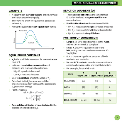 QCE Chemistry 3&4 Summary Sheets (2026-2028) by ATAR Notes, presenting chemical equilibrium concepts with a reaction energy graph and RICE table.