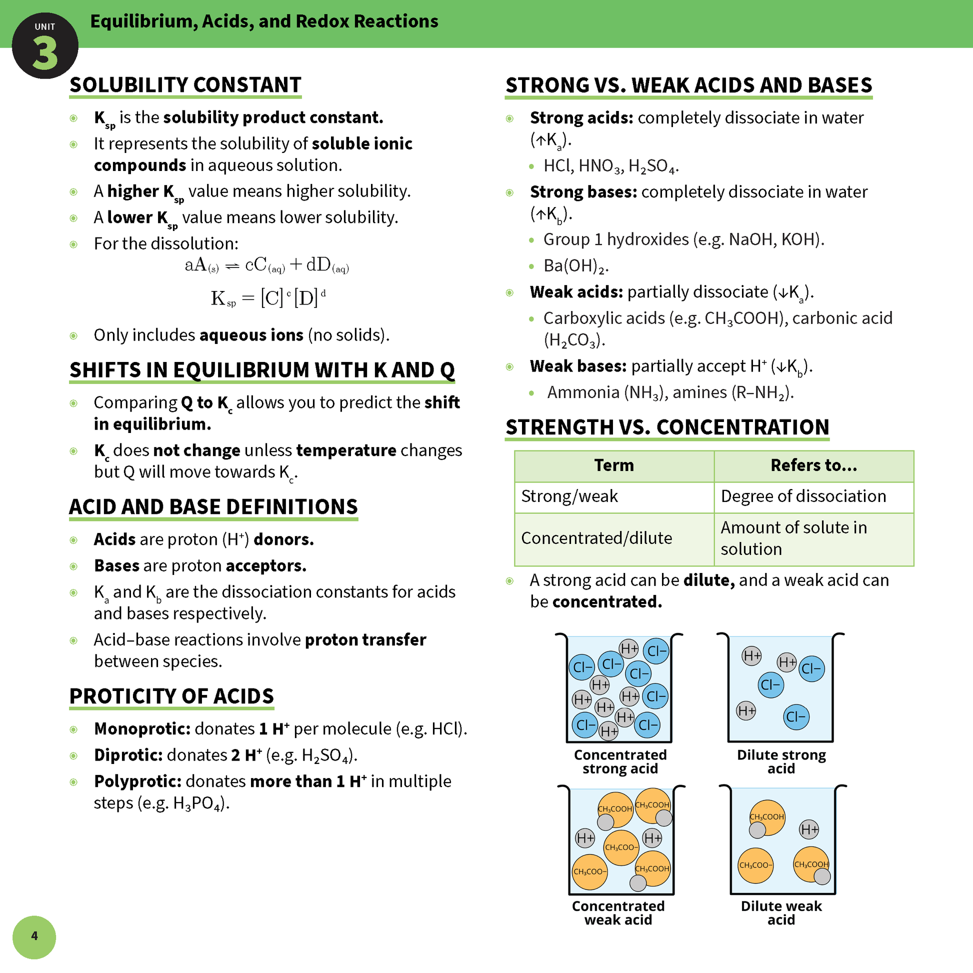 Summary Sheets by ATAR Notes displaying chemistry concepts on equilibrium, acids, and redox reactions with text, equations, and diagrams.